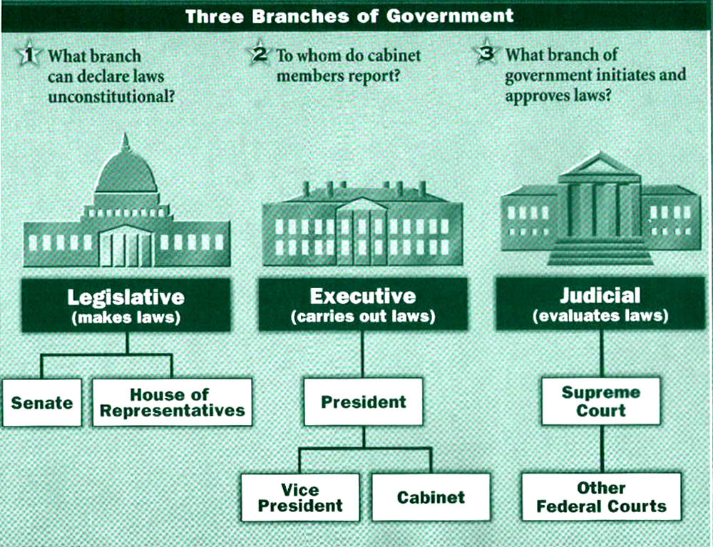 judicial-branch-united-states-of-america